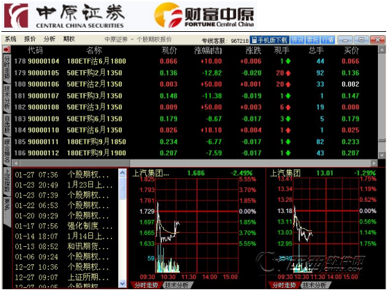 中原證券網上交易個股期權